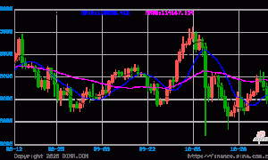 面对美国政府停摆后的首份通胀测试 比特币将如何应对？
