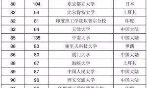 最新亚洲大学排名!武大华科排名大幅提升