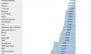 特朗普再向美联储喊话!欧美传来两大消息 美元美股“比翼双飞”
