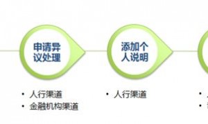 原创 
            二代征信报告快上线了!这四种投机套利行为将彻底失效