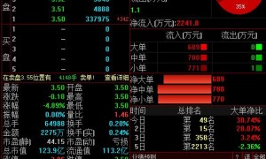 *ST康得再度跌停,11交易日9跌停,3个月99家持仓机构只剩9家