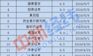 4月中国经济“成绩单”今日出炉:多项经济指标预计持续向好