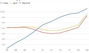 美股遭遇数十年来最惨“五月大跌”,美联储还能否扛得住?