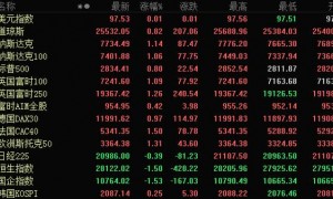 中国制氢技术获得重大突破!超级能源商用这类股望爆发