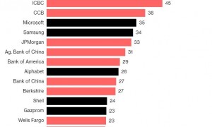 销量不好又如何?苹果蝉联全球最赚钱的公司