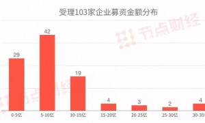 国产独角兽们的归宿,科创板专题报告 | 节点智库