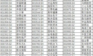 原创 
            坚定看好!A股纳入MSCI猛增1倍,扩容名单在这里,有你的股票么?