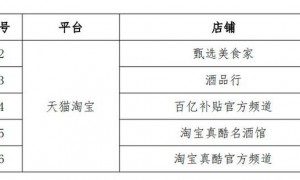 “双十一”囤酒避雷指南来了!五粮液首次发布46家非授权店铺