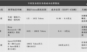 原创 
            豆包们,开始“上链接”